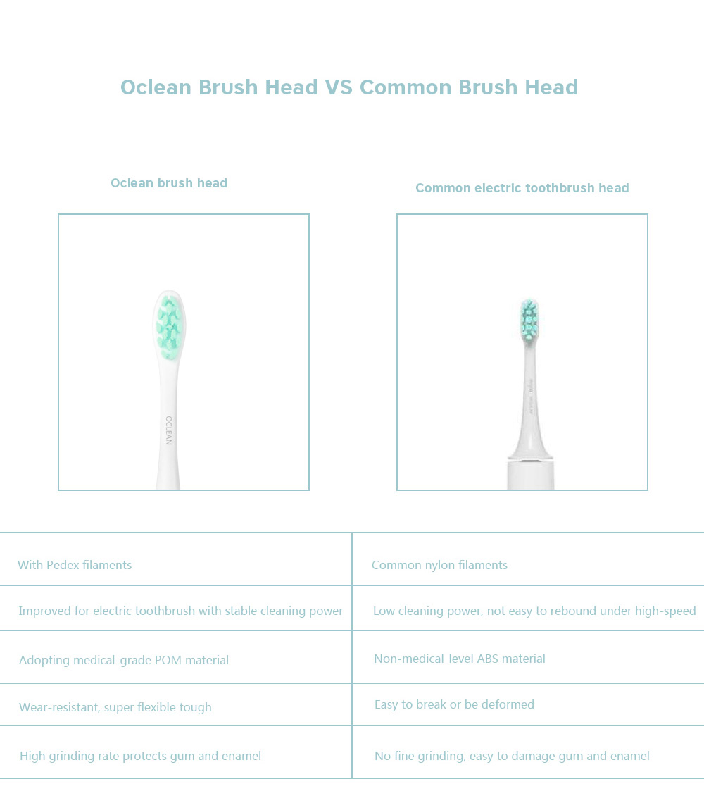 Oclean Replacement Brush Head for Oclean Air Electric Toothbrush 2pcs