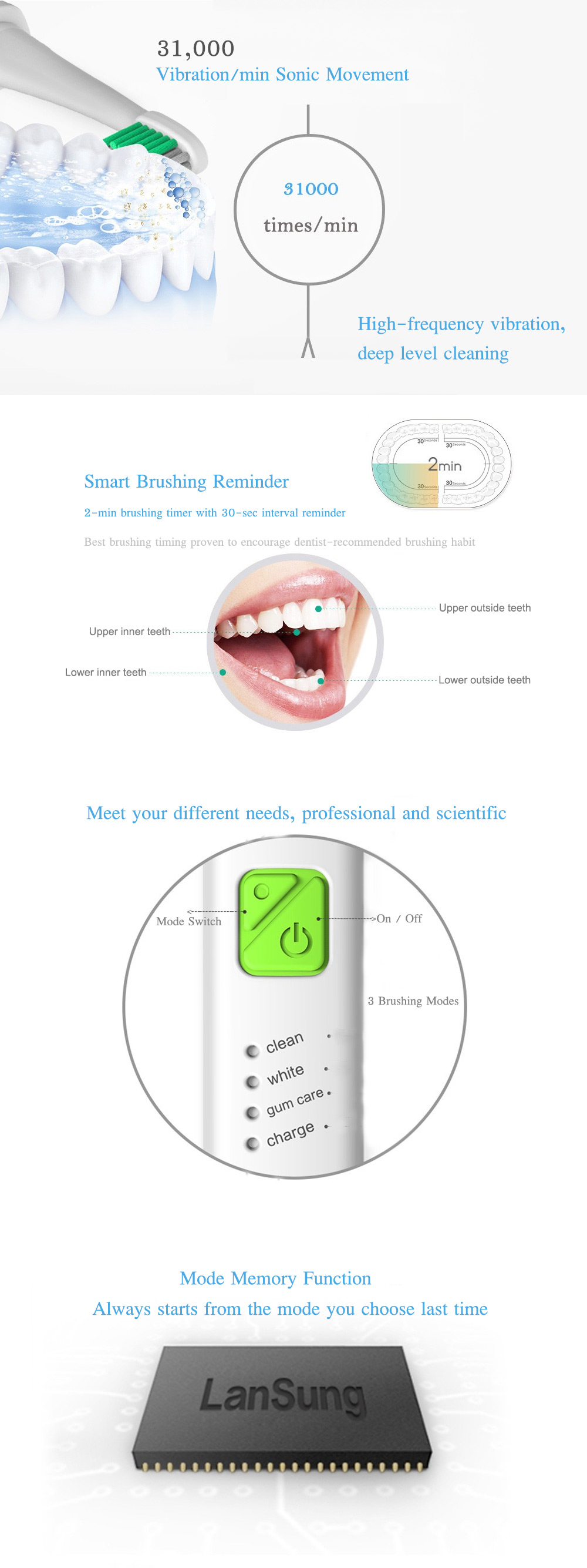 LANSUNG U1 Sonic Electric Toothbrush Quick Charging 2min Timer Waterproof Design with 3 Cleaning Modes
