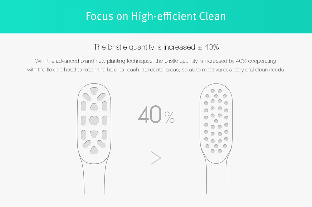 Xiaomi Mijia Sonic Electric Toothbrush Mini Brush Head Oral Care Tool 3pcs