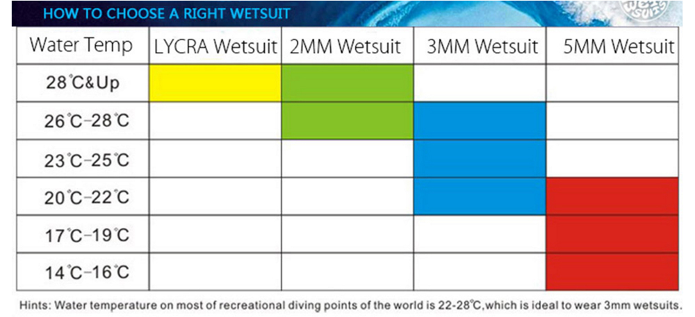SLINX 1707 Sunblock Neoprene Wetsuit for Scuba Diving Surfing Swimming