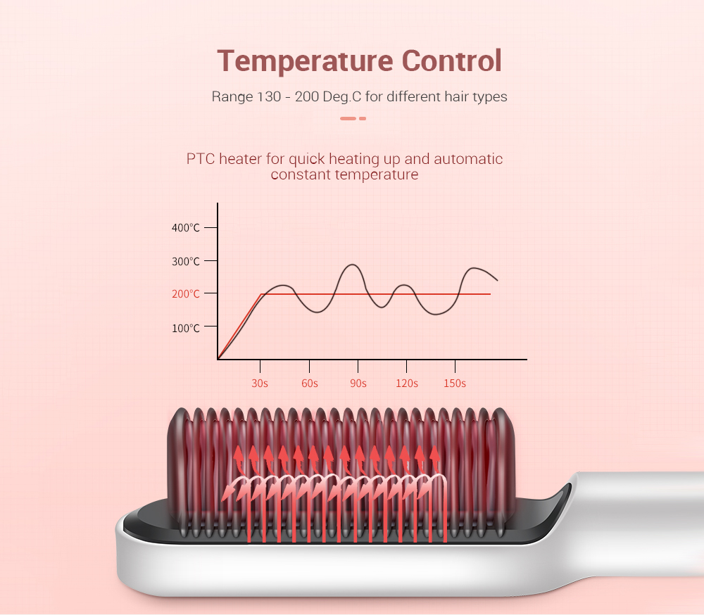 K_SKIN KD380 Straight Hair Comb Adjustable Temperature PTC Heater for Different Hairstyles